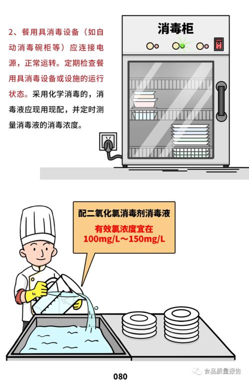 餐饮服务食品安全操作规范 清洗消毒、废弃物管理与有害生物防控